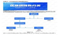 下载B特派钱包App安卓官网：安全便捷的数字资产