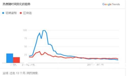 比特派与Token.im安全性对比：哪个更安全？