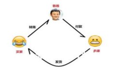 如何有效联系Bitpie客服？全面指南与常见问题解