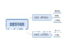 比特派中国官网：最全数字钱包指南与使用技巧